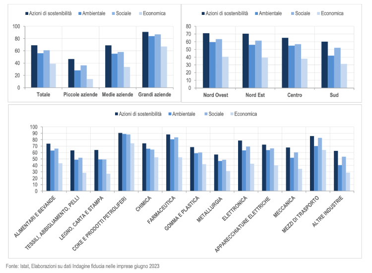 pratiche sostenibili imprese manifatturiere