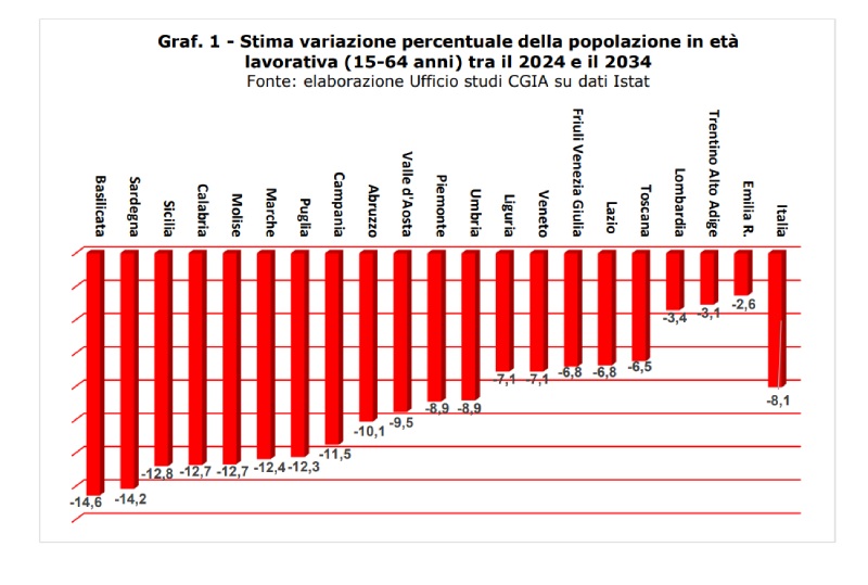 variazione lavoratori italia variazione lavoratori italia